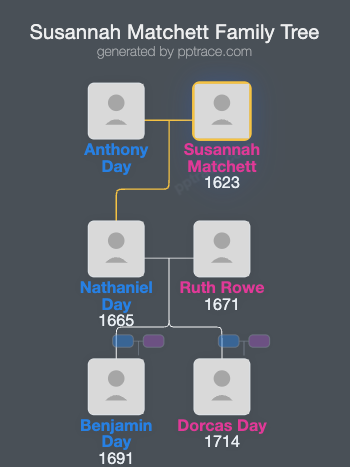 Susannah Matchett family tree overview