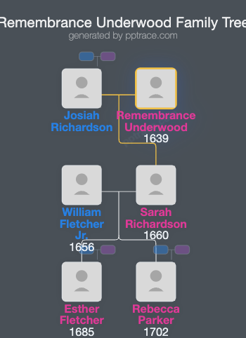 Remembrance Underwood family tree overview
