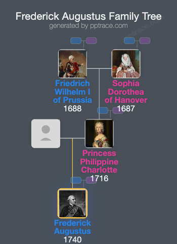 Frederick Augustus, Prince Of Brunswick-Wolfenbüttel-Oels family tree overview