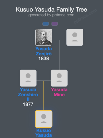 Kusuo Yasuda family tree overview
