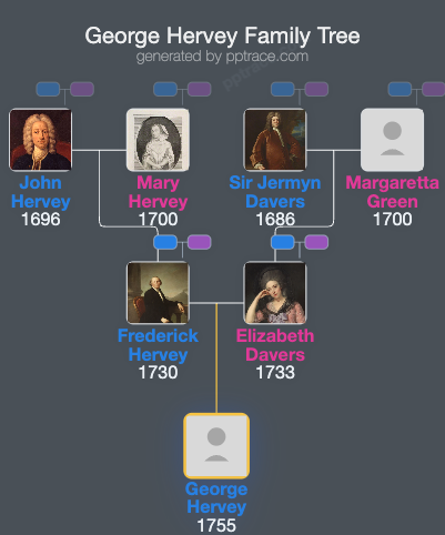 George Hervey family tree overview