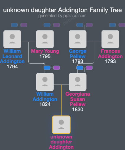 Unknown Daughter Addington family tree overview