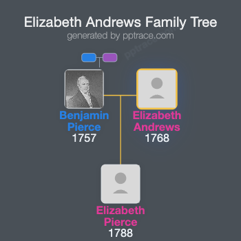Elizabeth Andrews family tree overview