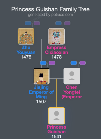 Princess Guishan family tree overview