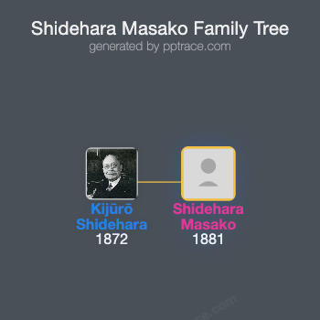 Shidehara Masako family tree overview