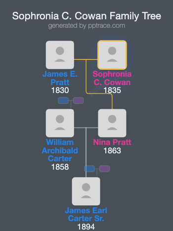 Sophronia C. Cowan family tree overview