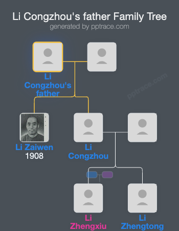 Li Congzhou's Father family tree overview