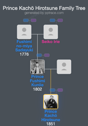 Prince Kachō Hirotsune family tree overview