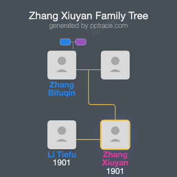 Zhang Xiuyan family tree overview