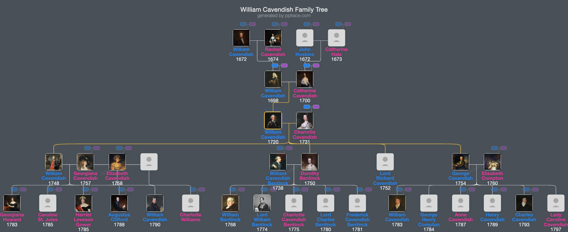 William Cavendish, 4th Duke Of Devonshire family tree overview
