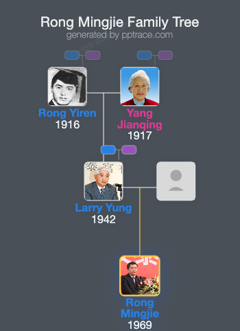 Rong Mingjie family tree overview