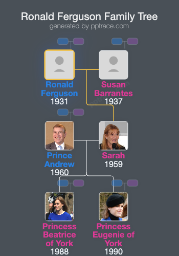 Ronald Ferguson family tree overview