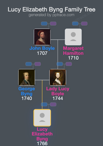 Lucy Elizabeth Byng family tree overview