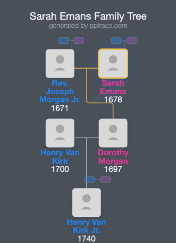 Sarah Emans family tree overview