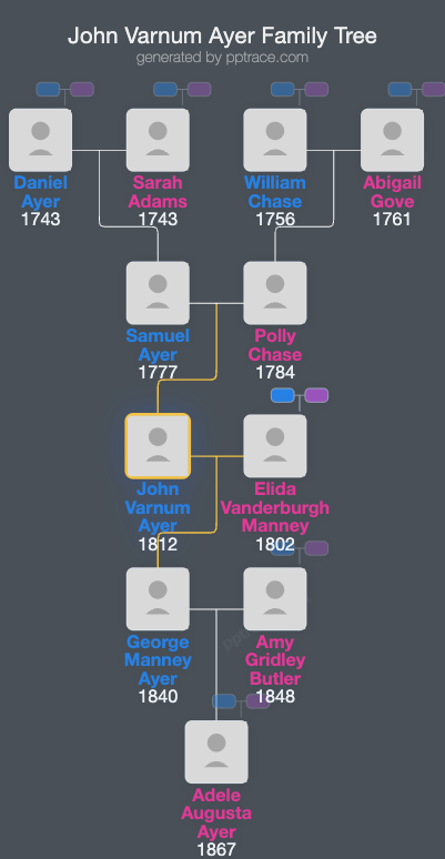 John Varnum Ayer family tree overview