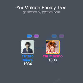 Yui Makino family tree overview