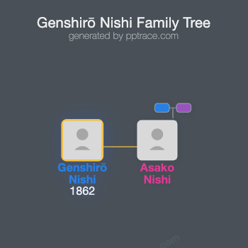 Genshirō Nishi family tree overview