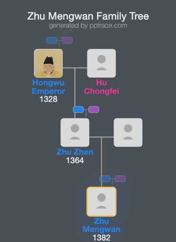 Zhu Mengwan family tree overview