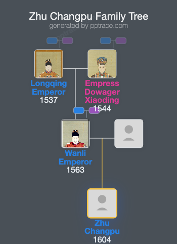 Zhu Changpu family tree overview
