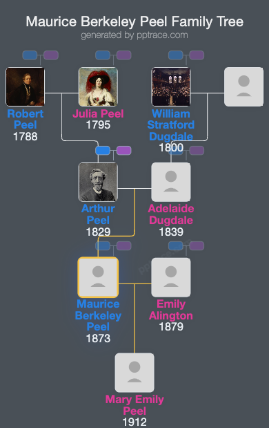 Maurice Berkeley Peel family tree overview