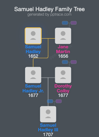 Samuel Hadley family tree overview