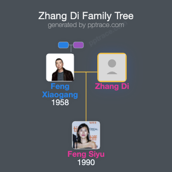 Zhang Di family tree overview