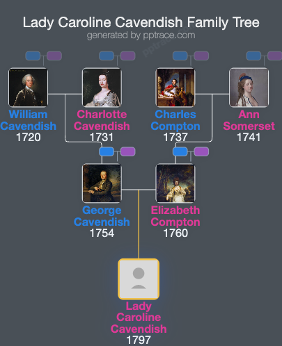 Lady Caroline Cavendish family tree overview