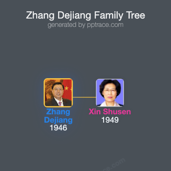 Zhang Dejiang family tree overview