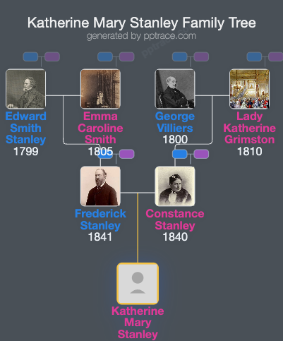 Katherine Mary Stanley family tree overview