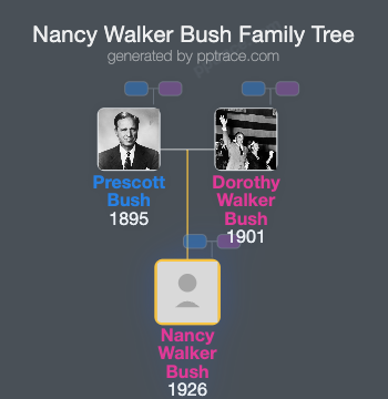 Nancy Walker Bush family tree overview