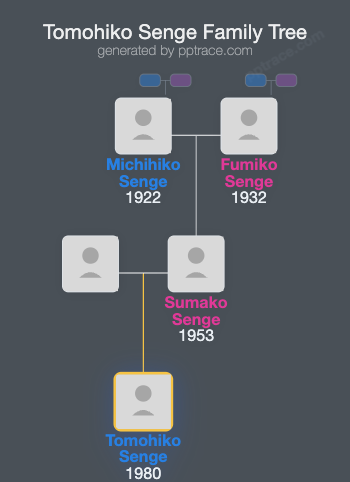 Tomohiko Senge family tree overview