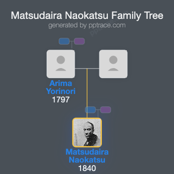 Matsudaira Naokatsu family tree overview