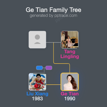 Ge Tian family tree overview