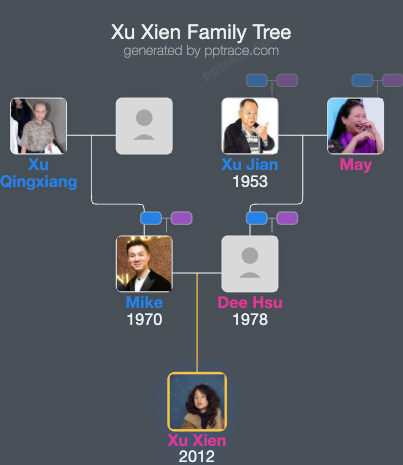 Xu Xien family tree overview