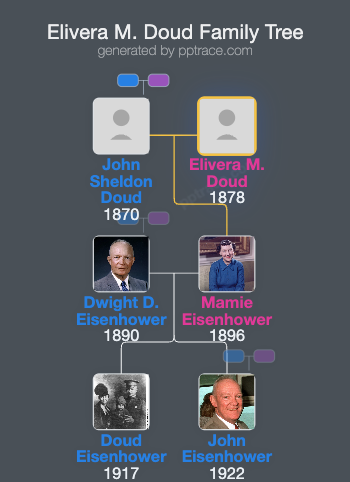 Elivera M. Doud family tree overview
