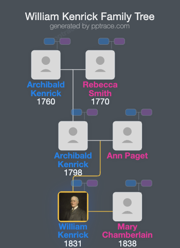 William Kenrick family tree overview
