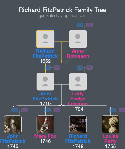 Richard FitzPatrick, 1st Baron Gowran family tree overview