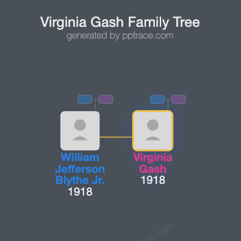 Virginia Gash family tree overview