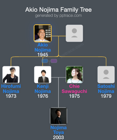 Akio Nojima family tree overview