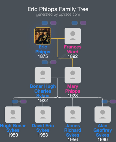 Eric Phipps family tree overview