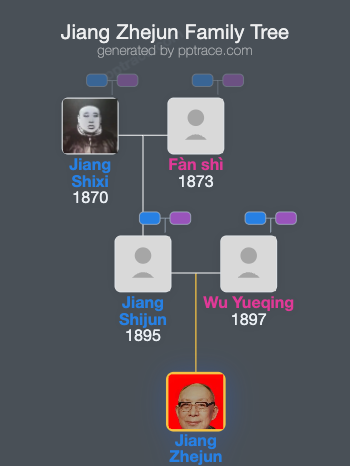 Jiang Zhejun family tree overview