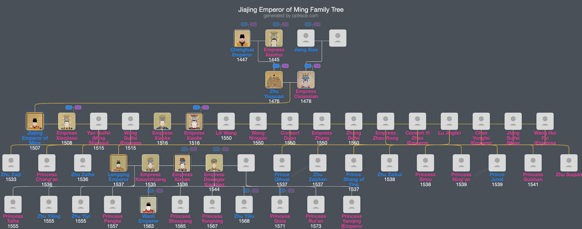 Jiajing Emperor Of Ming family tree overview
