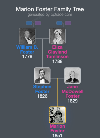 Marion Foster family tree overview