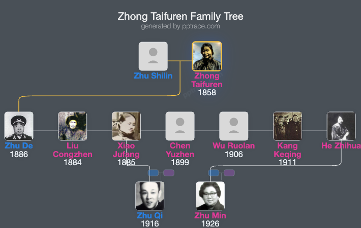 Zhong Taifuren family tree overview