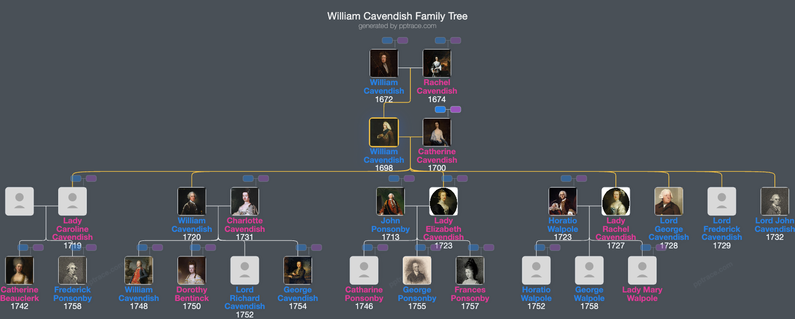 William Cavendish, 3rd Duke Of Devonshire family tree overview