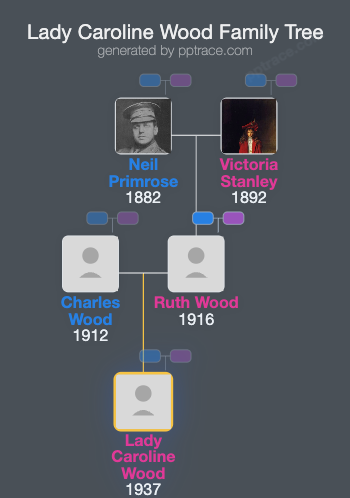 Lady Caroline Wood family tree overview