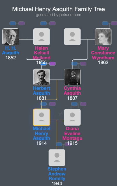 Michael Henry Asquith family tree overview