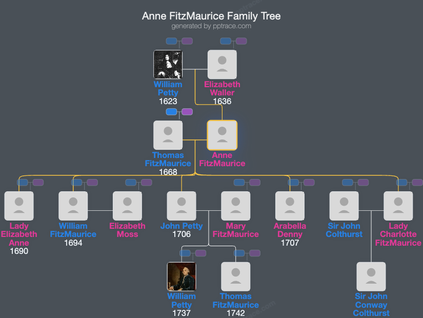 Anne FitzMaurice family tree overview