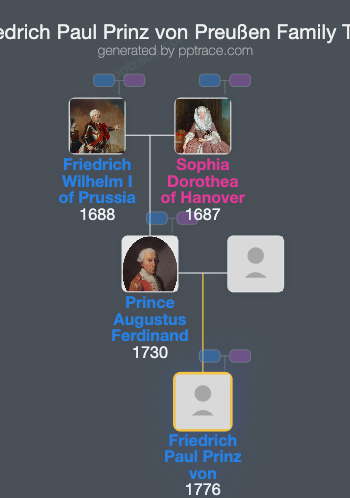Friedrich Paul Prinz Von Preußen family tree overview