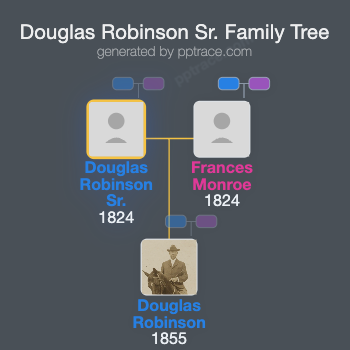 Douglas Robinson Sr. family tree overview